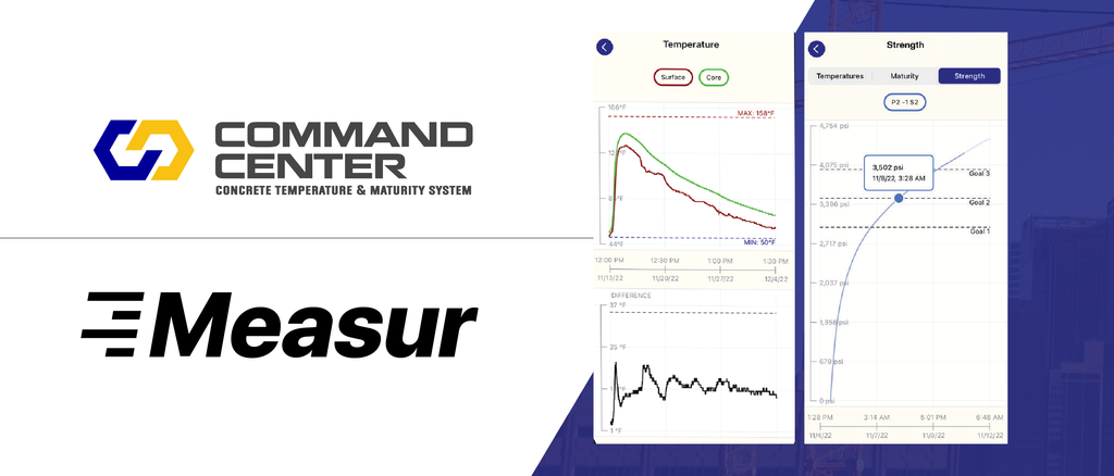 Measur Signs Exclusive Distribution Agreement With COMMAND Center